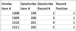 Snippet of an exported csv viewed in Excel showing the columns for the Omeka and DataScribe meta-information
