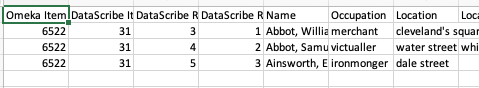 Screenshot of a csv file with three rows of data. There are columns for Omeka S Item, DataScribe Item ID, Name, Occupation, and Location